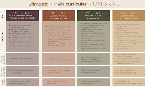 Malla Curricular Umbral
