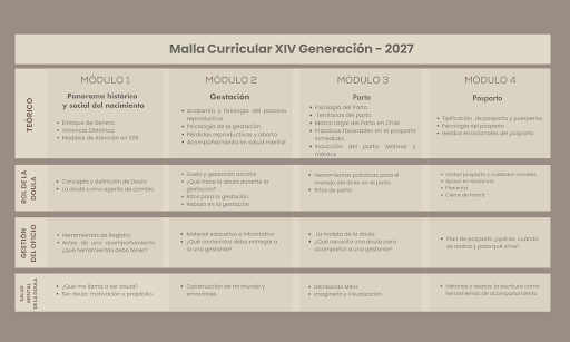 Malla Curricular XIV Generación